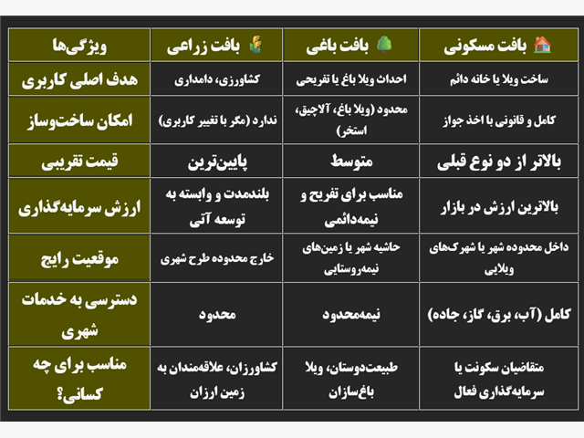 انواع بافت و کاربری زمین و کدام نوع از همه معتبرتر است؟